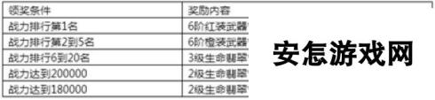 《永恒纪元》7月14日新服新区活动开启