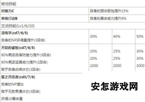 命运冠位指定fgo五星弓阶特斯拉技能测评