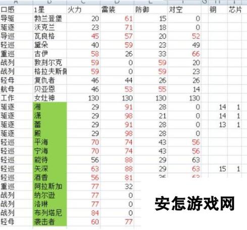 深渊地平线第1部狗粮掉落一览 狗粮值详细介绍