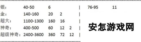 皇室战争从经济学角度教你每天刷金币