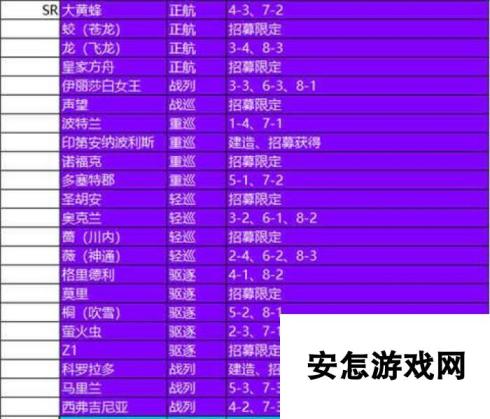 苍蓝誓约舰船打捞掉落一览表