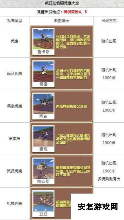 疯狂动物园秃鹰怎么抓 隐藏机械秃鹰收集法