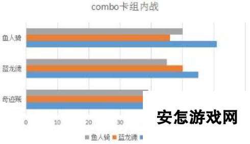 炉石传说用数据说话 奇迹贼的正确使用姿势