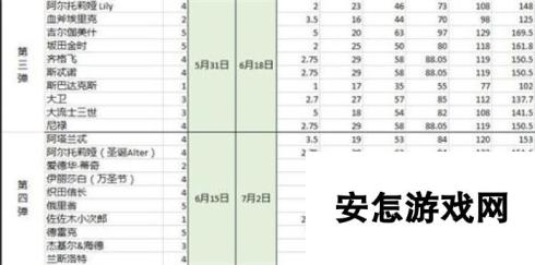 命运冠位指定fgo英灵10级羁绊所需点数一览 