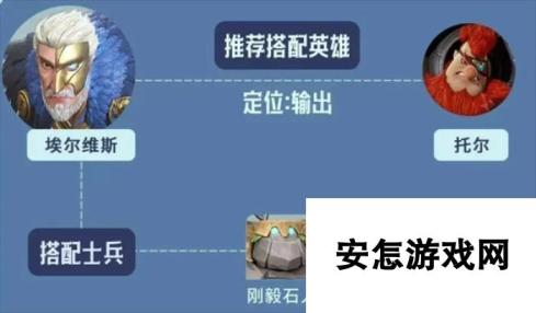 龙石战争英雄埃尔维斯阵容搭配推荐