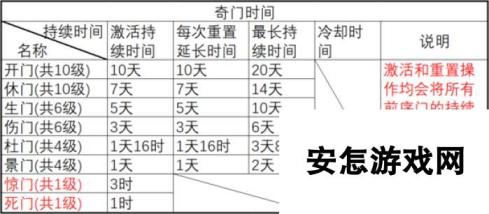 诛仙手游奇门遁甲细节 详细攻略教你玩