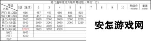 诛仙手游奇门遁甲细节 详细攻略教你玩