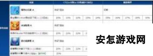 命运冠位指定fgo枪阶泳装清姬基础属性测评