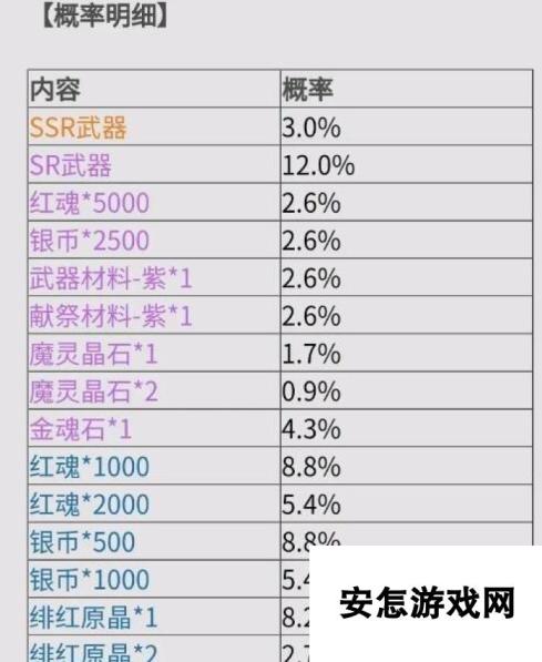 《鬼泣巅峰之战手机配置要求一览》（以游戏为主）