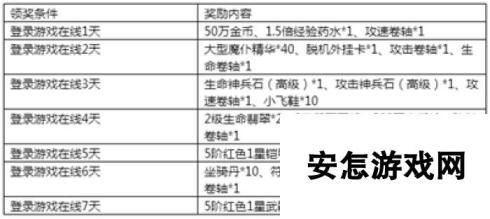 《永恒纪元》7月14日新服新区活动开启