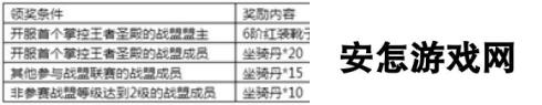 《永恒纪元》7月14日新服新区活动开启